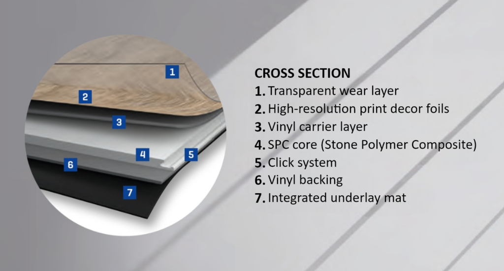 Structure of a high-quality 6-layer rigid vinyl in cross-section